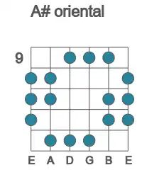 Guitar scale for A# oriental in position 9